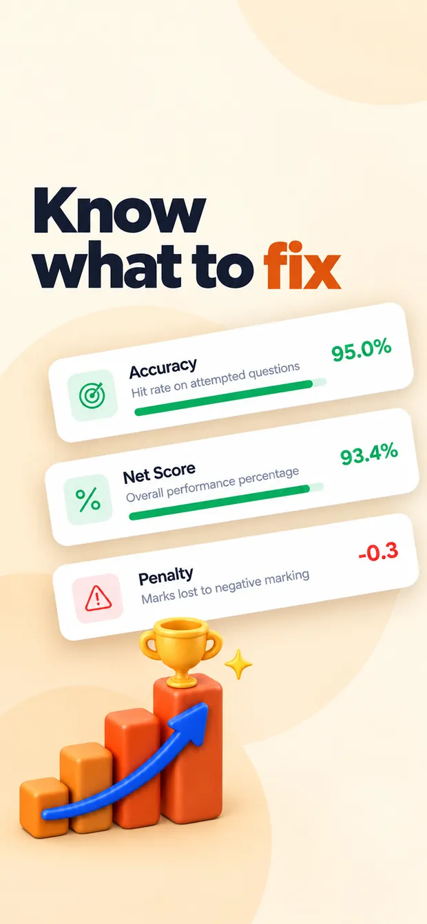 Analysis — accuracy and penalty