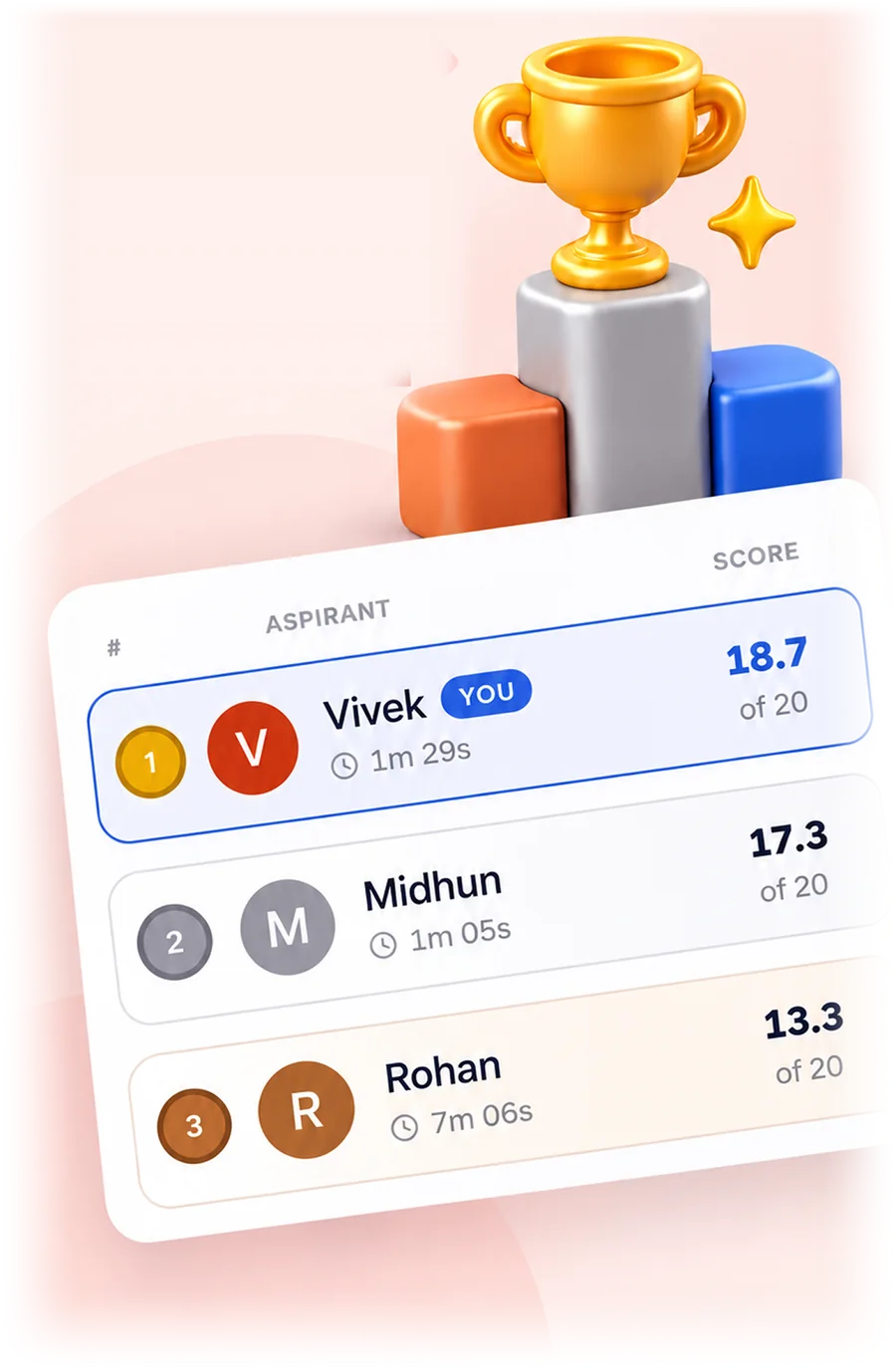 See where you actually stand. Every test is ranked against everyone else who sat it — including how fast they finished.